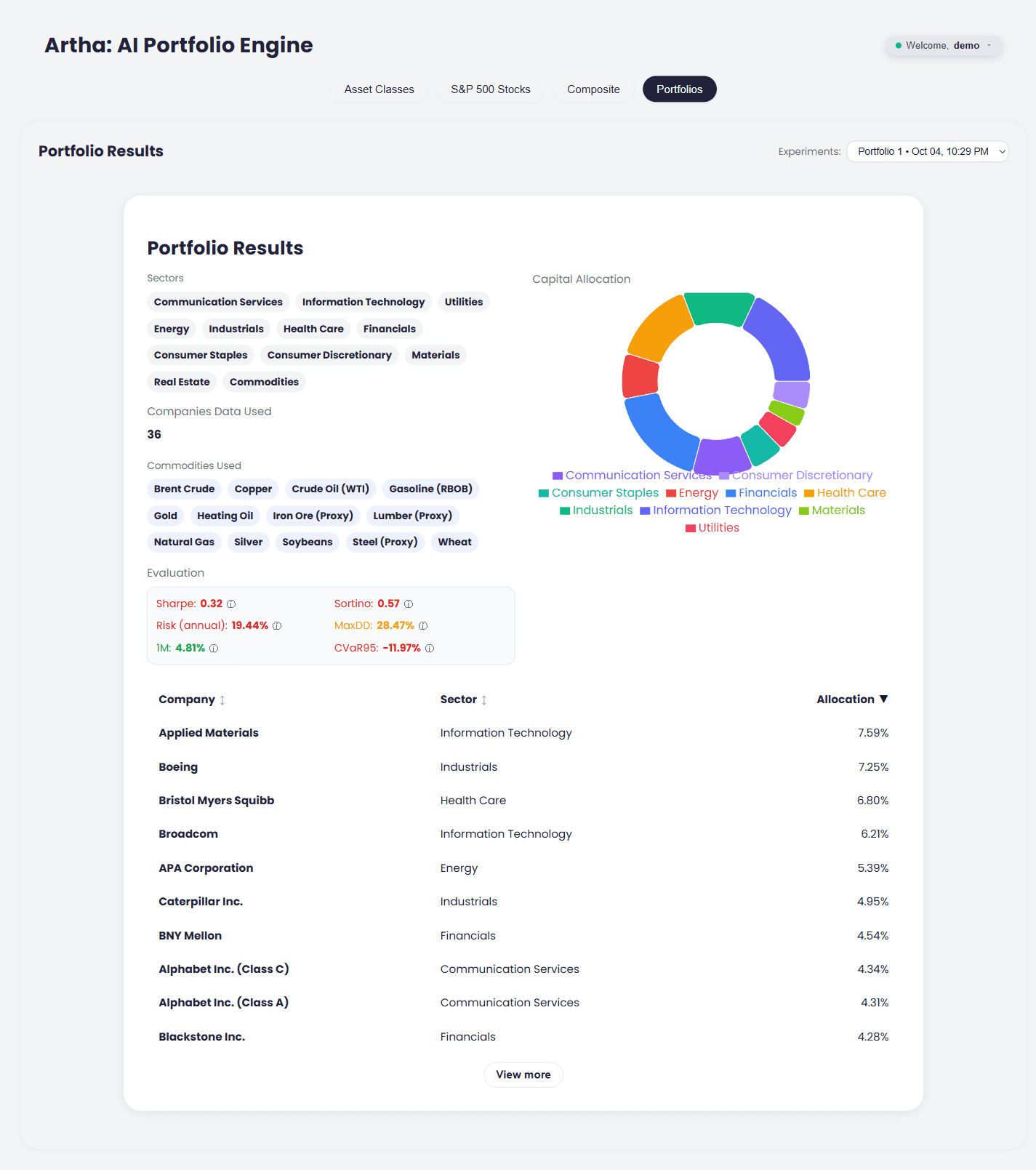 Artha AI portfolio results