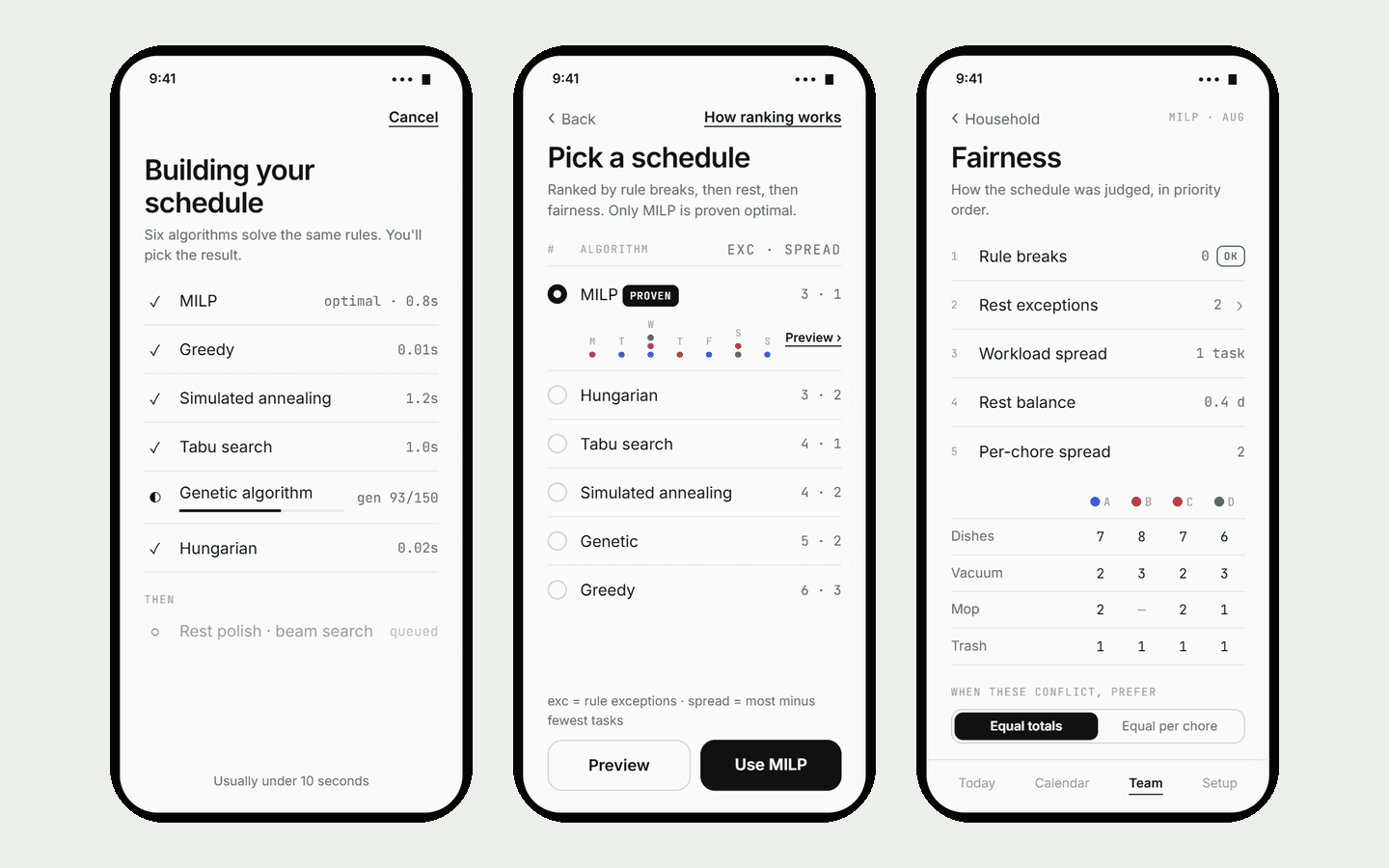 Chore Scheduler app: six algorithms running, picking a schedule, fairness breakdown