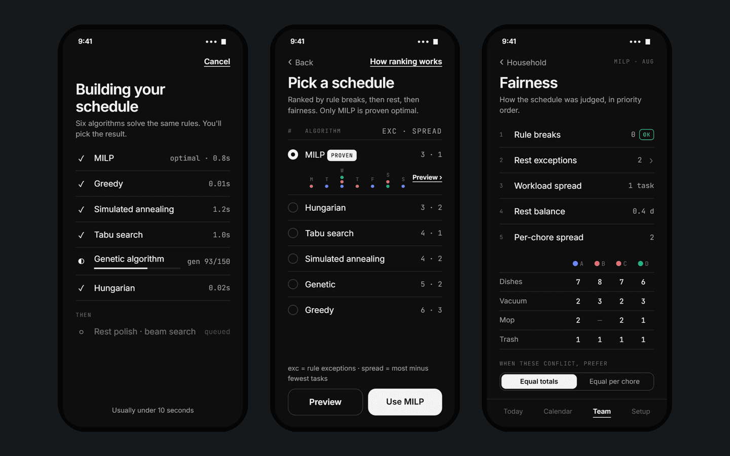 Chore Scheduler app: six algorithms running, picking a schedule, fairness breakdown